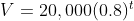 V=20,000(0.8)^t